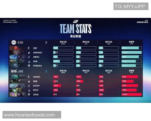 全明星赛最新积分榜揭晓JDG战队以50分稳居榜首位置