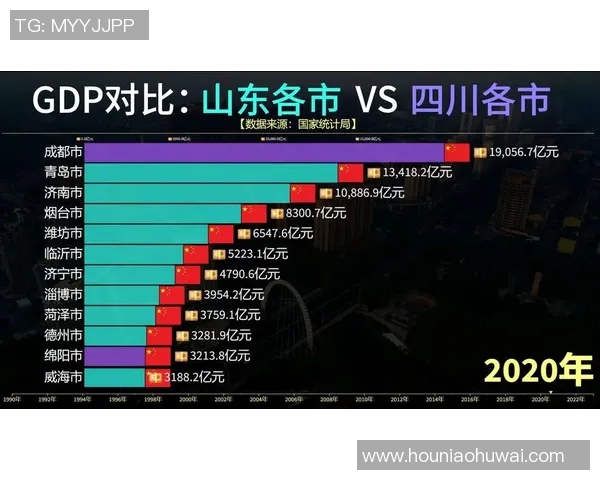 广东与四川GDP对比分析探讨两省经济发展差异与未来潜力
